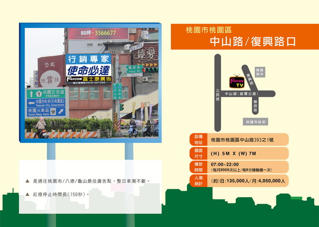 桃園市桃園區中山路/復興路口(桃園市政府)